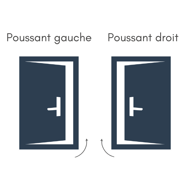 Poussant Droite Ou Gauche