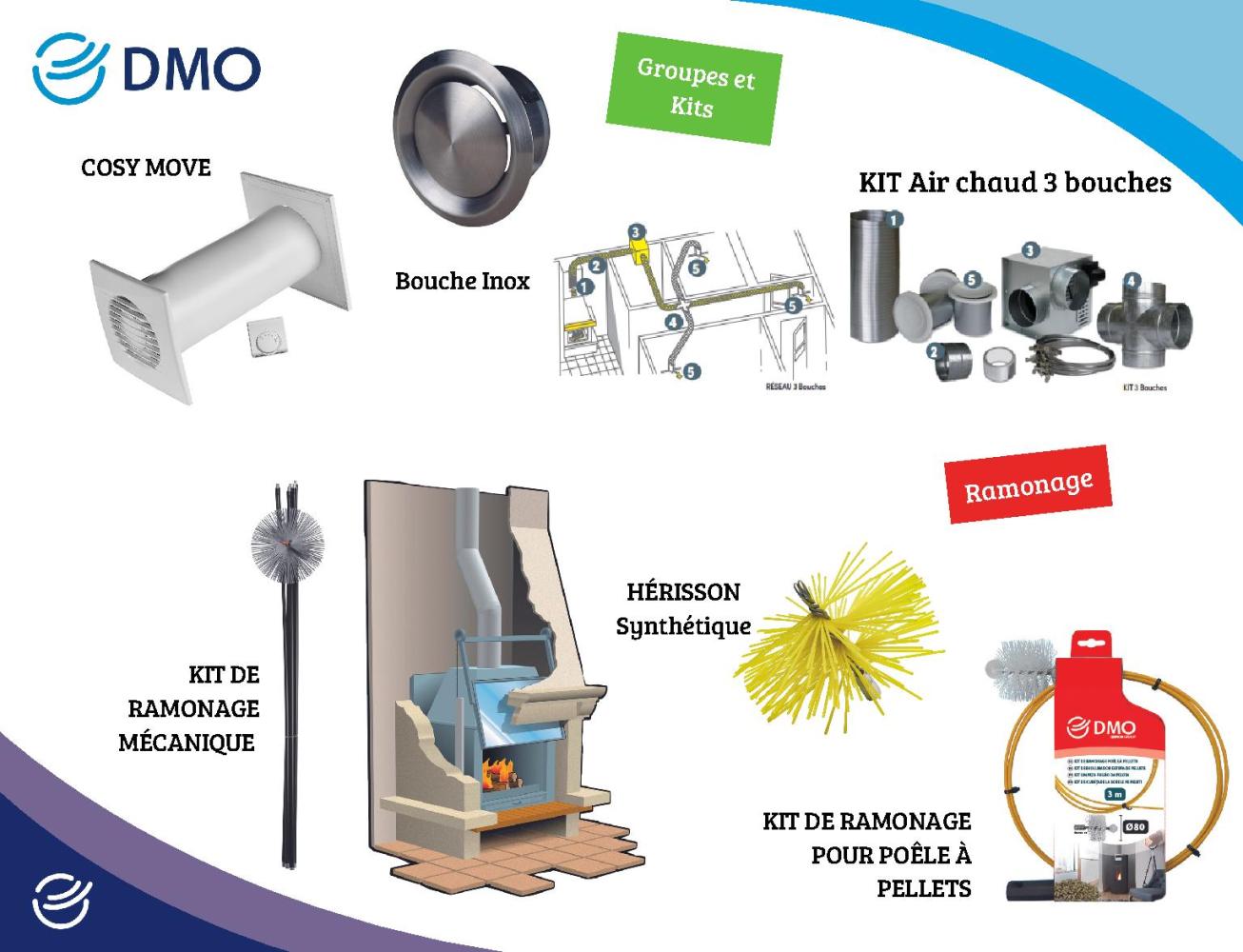 Bouche VMC 125 mm Inox - Bouche aération réglable ronde 125 mm