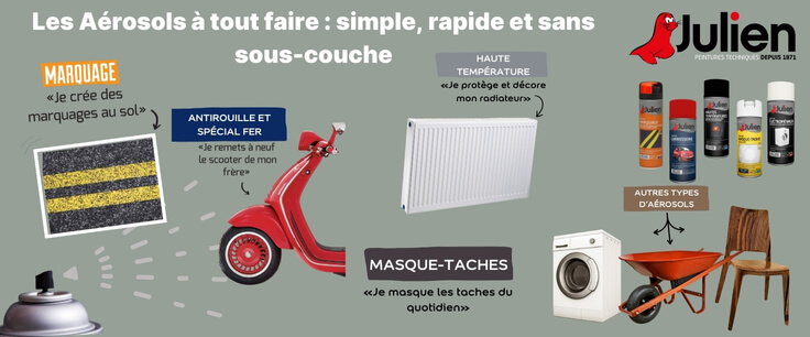 AKZO NOBEL JULIEN Bombe de peinture et aérosol