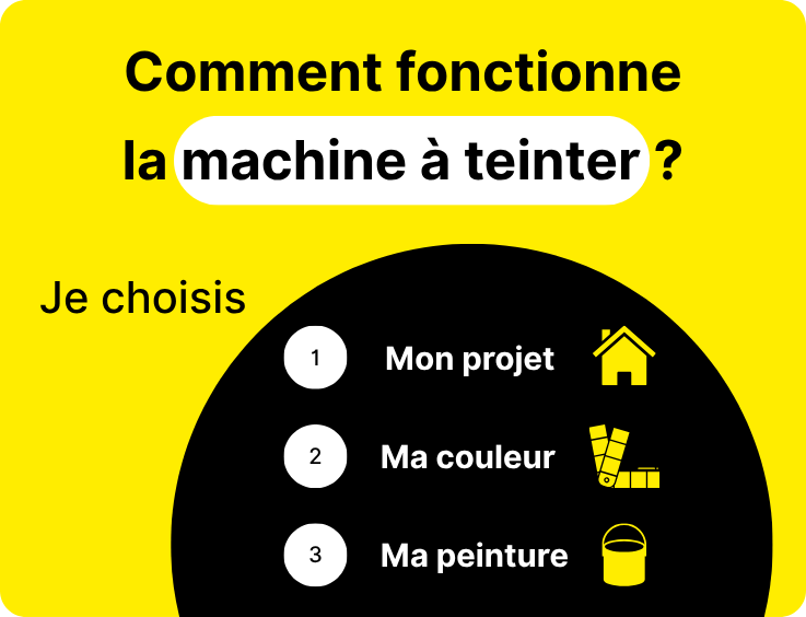 Comment fonctionne la machine à teinter