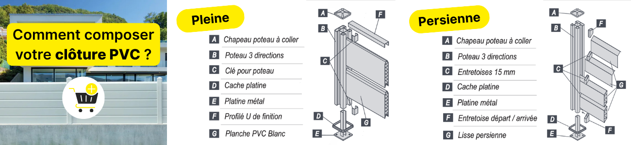 Comment composer votre clôture PVC ?