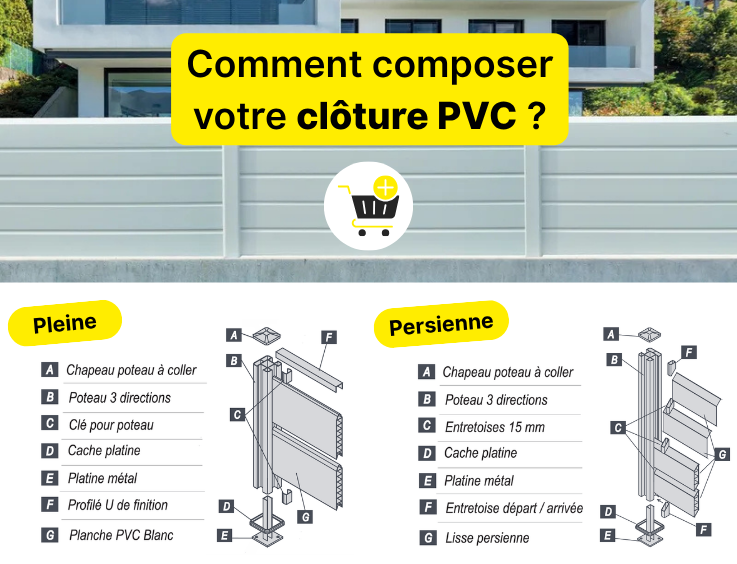 Comment composer votre clôture PVC ?