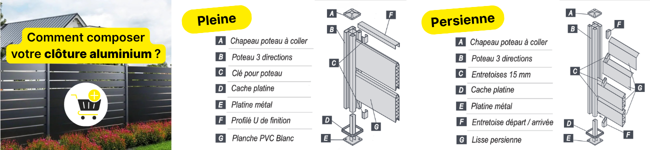 Comment composer votre clôture aluminium ?