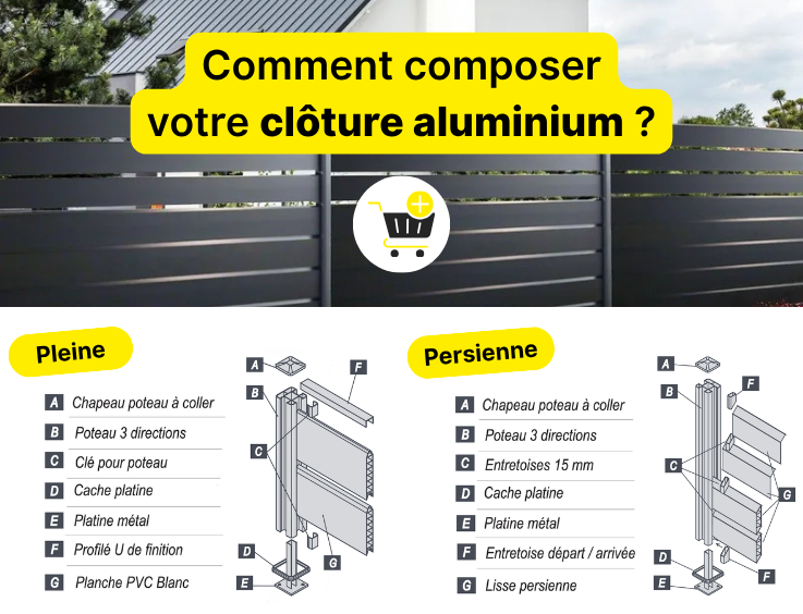 Comment composer votre clôture aluminium ?