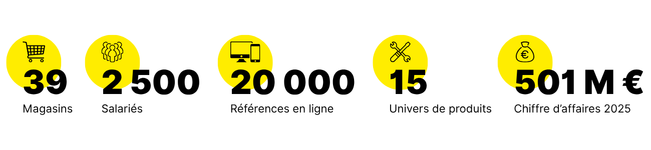 L'Entrepot du Bricolage en quelques chiffres