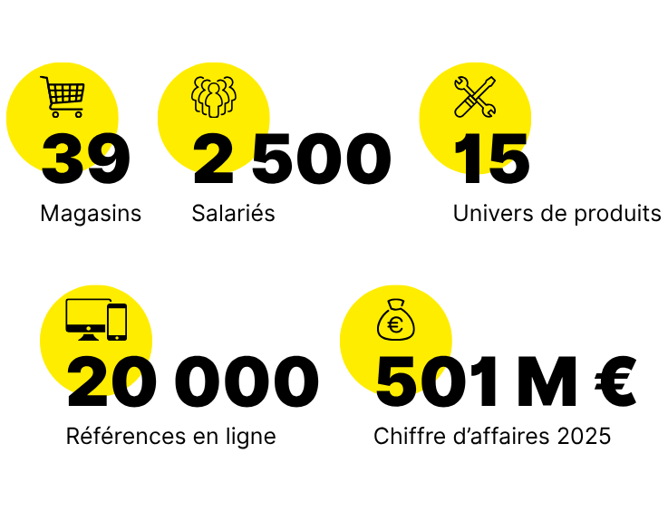 L'Entrepot du Bricolage en quelques chiffres