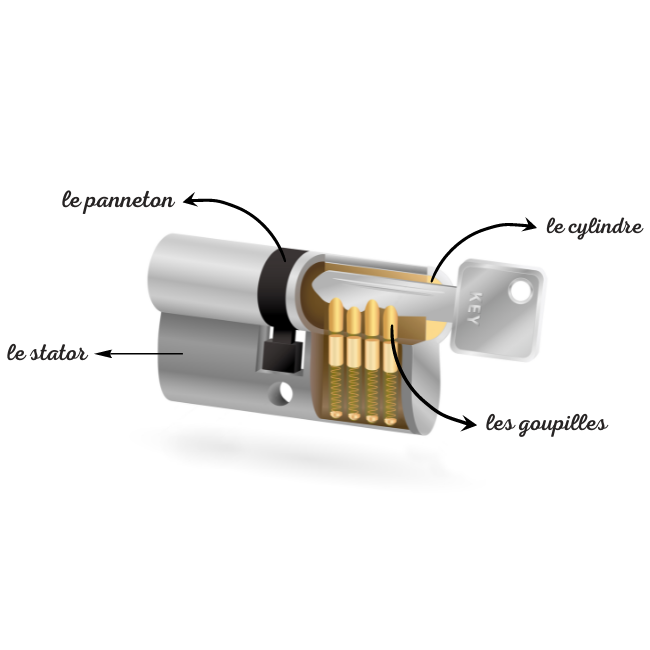 Comprendre le fonctionnement et la composition d’une serrure L — free download