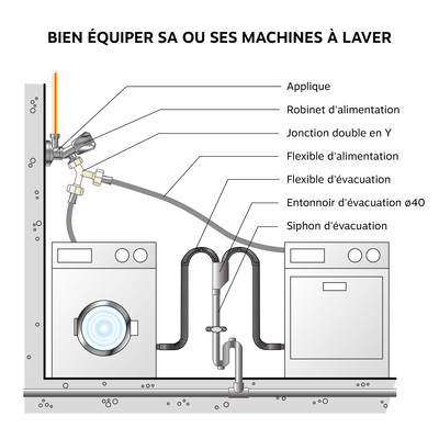 Raccord en Y pour tuyau d'évacuation - Machine à laver