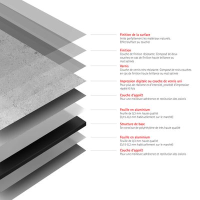Panneaux muraux de douche 100+100x210 cm décor pierre gris DécoDesign Brio - SCHULTE