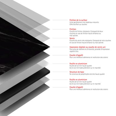 Panneaux muraux de douche 100+100x210 cm marbre de carrare noir DécoDesign Softtouch - SCHULTE