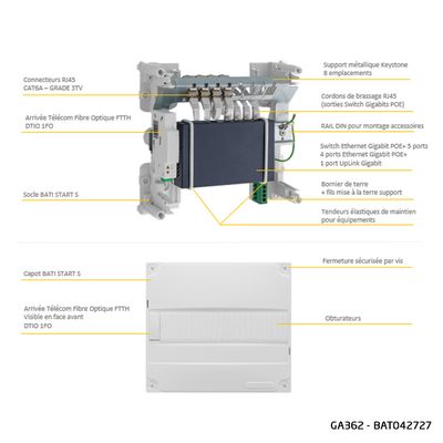 Coffret de communication grade 3 TV équipé 4 prises RJ45 et switch gigabit - Start S connect BATILEC