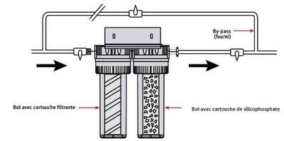 Station duplex anti-tartre Onephos Pro AQUAWATER