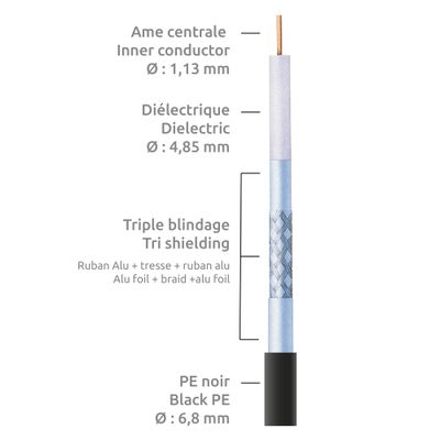 Câble antenne TV et satellite coaxial 17PATCA classe A+ extérieur 25 m noir - SEDEA