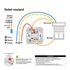 Interrupteur volet roulant 3 boutons anthracite - Odace 2011 SCHNEIDER ELECTRIC
