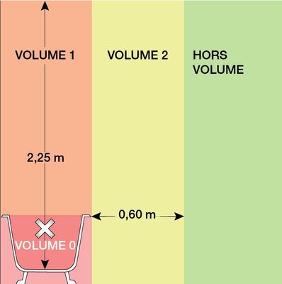 Spots LED encastrables salle de bain IP65 et BBC Blanc par 10 - Lea ARIC