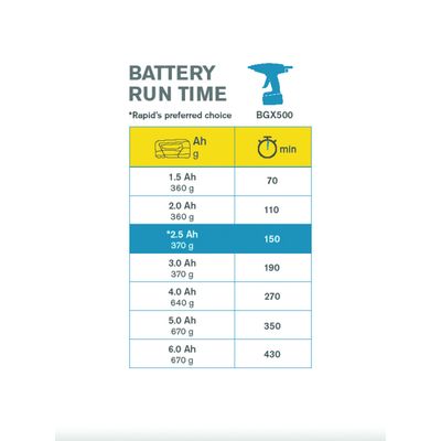 Pistolet à colle sans fil BGX500 - RAPID