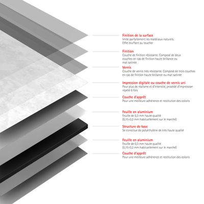 Panneaux muraux de douche 100+100x210 cm marbre DécoDesign Softtouch - SCHULTE