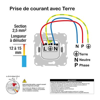 Prises 2 pôles + terre Odace 2011 affleurante blanc par 10 - SCHNEIDER ELECTRIC