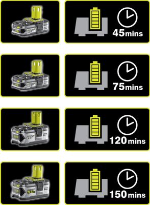 Batterie 18 V 2,5 Ah avec chargeur rapide 2,0 Ah RYOBI