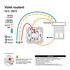 Interrupteur volet roulant 3 boutons blanc - Unica SCHNEIDER ELECTRIC