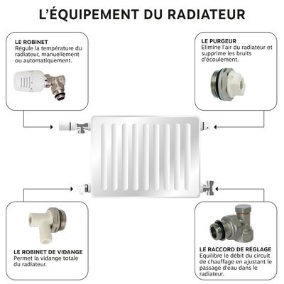 Kit de robinetterie de radiateur avec tête thermostatique à dilatation de cire SOMATHERM