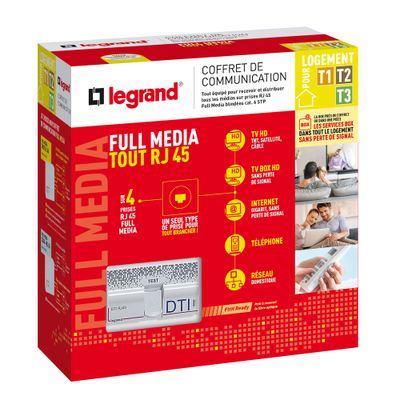 Coffret de communication grade  2TV 4 RJ45 pour T1 à T3 - Drivia LEGRAND