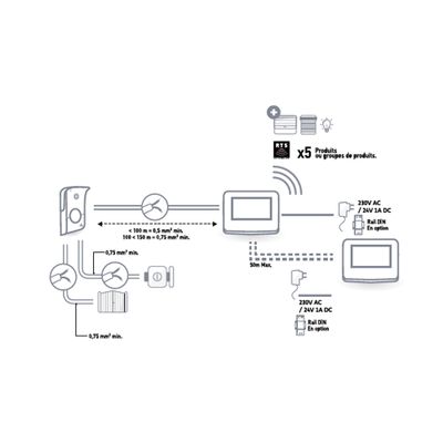 Visiophone filaire couleur V350 - SOMFY