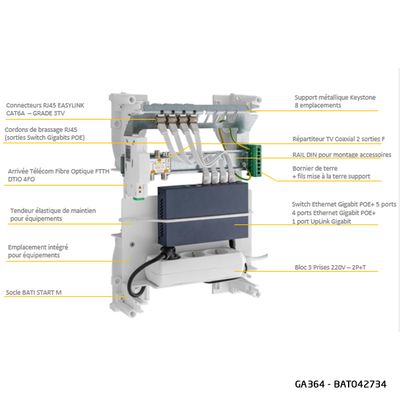 Coffret de communication grade 3 TV équipé 4 prises RJ45 et switch gigabit - Start M connect BATILEC