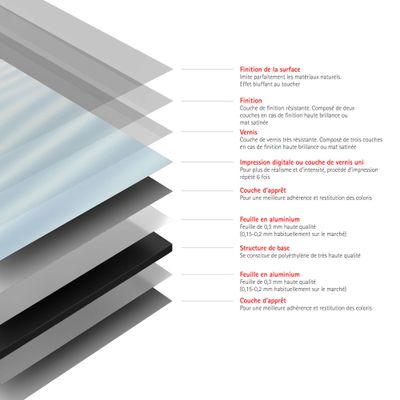 Panneau mural de douche 90x210 cm pierres zen et eau DécoDesign Photo - SCHULTE