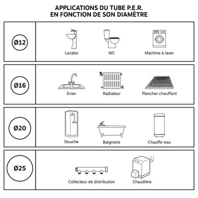 Tube PER nu rouge 13 / 16 mm 15 m SOMATHERM