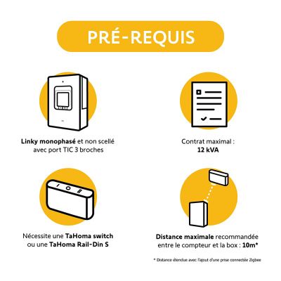 Capteur de consommation connecté - SOMFY