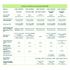 Coffret de communication grade 2 TV équipé 4 prises RJ45 - Start S fibre BATILEC