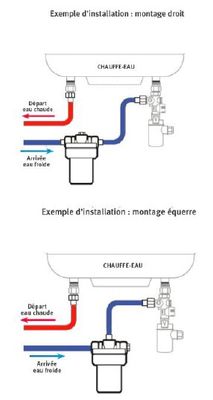 Mini station anti tartre pour chauffe-eau Aqua Protect AQUAWATER