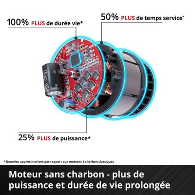 Meuleuse axxio 18/115q solo EINHELL
