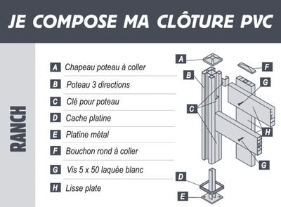 Planche pour clôture PVC blanc L 2,40 m - 100 x 30 mm - MOREY