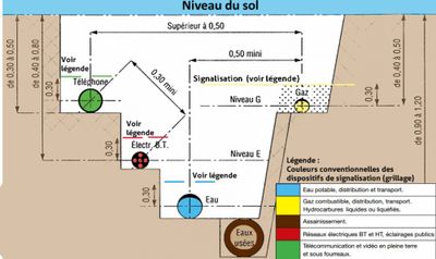 Fourreau polyéthylène jaune diamètre 63 x L.25m GAZ