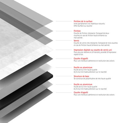 Panneau mural de douche 150x255 cm marbre DécoDesign Brio - SCHULTE