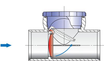 Clapet anti-retour PVC évacuation Ø32 - FITT