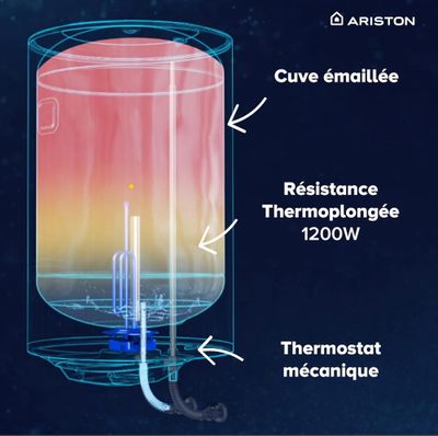 Chauffe-eau électrique 50L vertical Pro 1 R - ARISTON