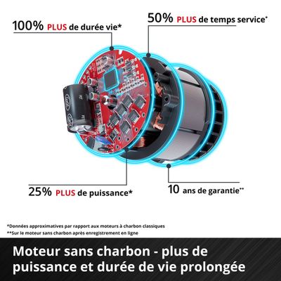 Tronçonneuse à batterie 36 V guide 35 cm GE6LC 36/35 EINHELL