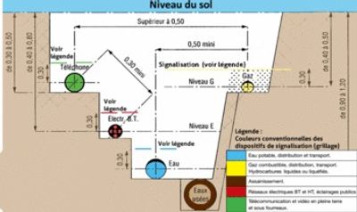Fourreau polyéthylène rouge diamètre 90 x L.25m EDF