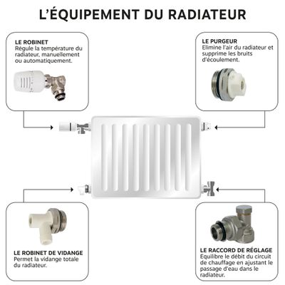 Kit de robinetterie de radiateur avec tête thermostatique à dilatation de cire SOMATHERM