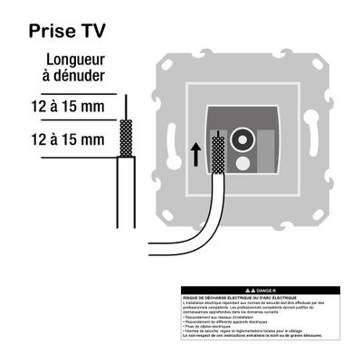 Prise antenne TV/ FM/ SAT murale blanc - Unica SCHNEIDER ELECTRIC