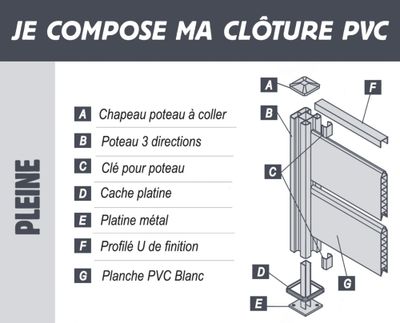 Profil de finition en U pour clôture PVC blanc L 2,40 m - 30 x 30 mm - MOREY