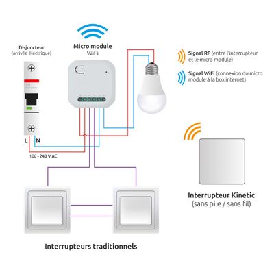 Interrupteur sans fil et sans pile + micro module WiFi - SEDEA