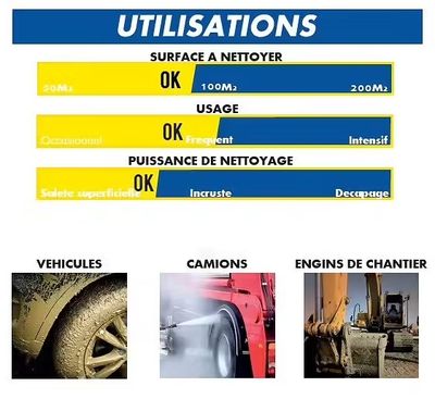 Nettoyeur haute pression eau chaude 480l/h MICHELIN