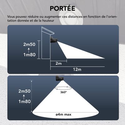 Détecteur de mouvement infrarouge noir IP65 - TIBELEC