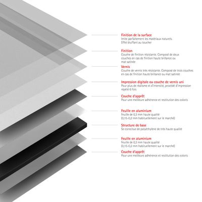 Panneau mural de douche 100x210 cm blanc structuré DécoDesign Décor - SCHULTE