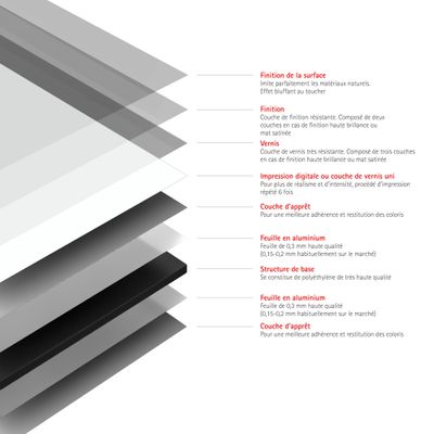 Panneaux muraux de douche 100x100x255 cm décor blanc DécoDesign Brio - SCHULTE