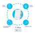 Interrupteur WIFI SEDEA